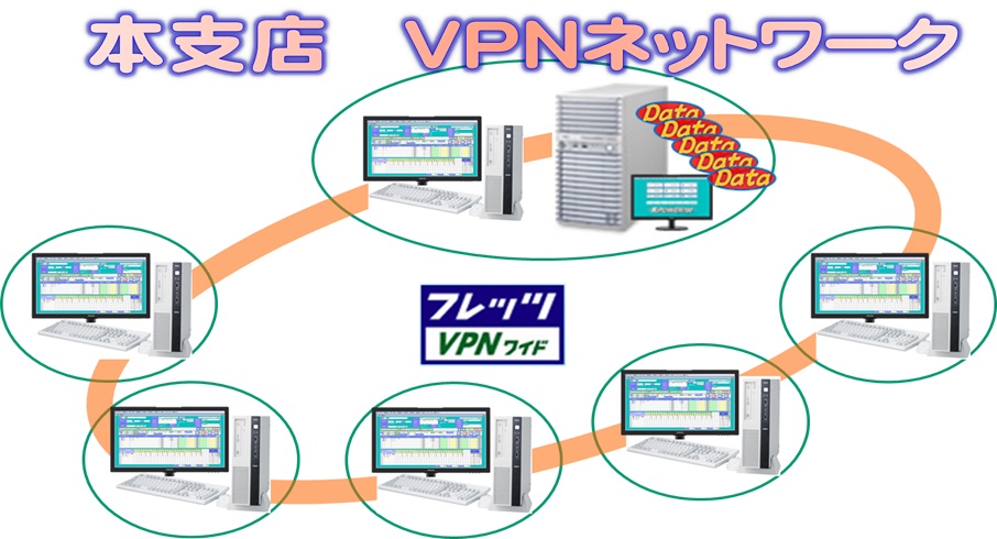 ネットワーク